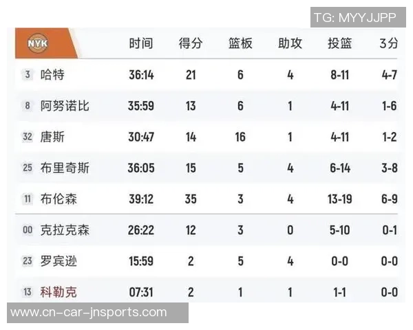 2019年4月2日NBA季后赛猛龙对魔术精彩比赛回顾与分析